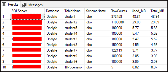 T SQL Script To Find Top 10 Largest Tables In SQL Server Dbalyfe